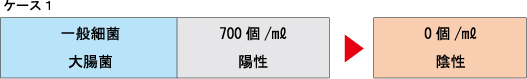 ケース1