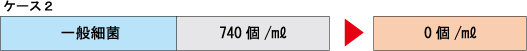 ケース2