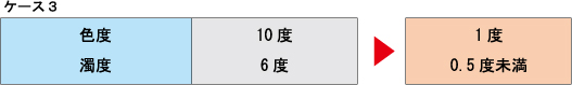 ケース3