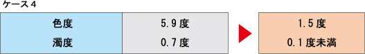 ケース4